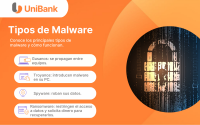 Malware | conoce los distintos tipos de malware | UniBank | Seguridad de la información